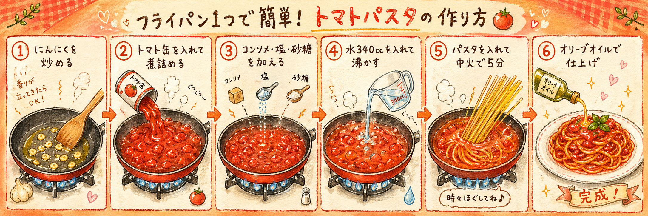 虚無トマトパスタ 手順図解 6ステップ リュウジのバズレシピ