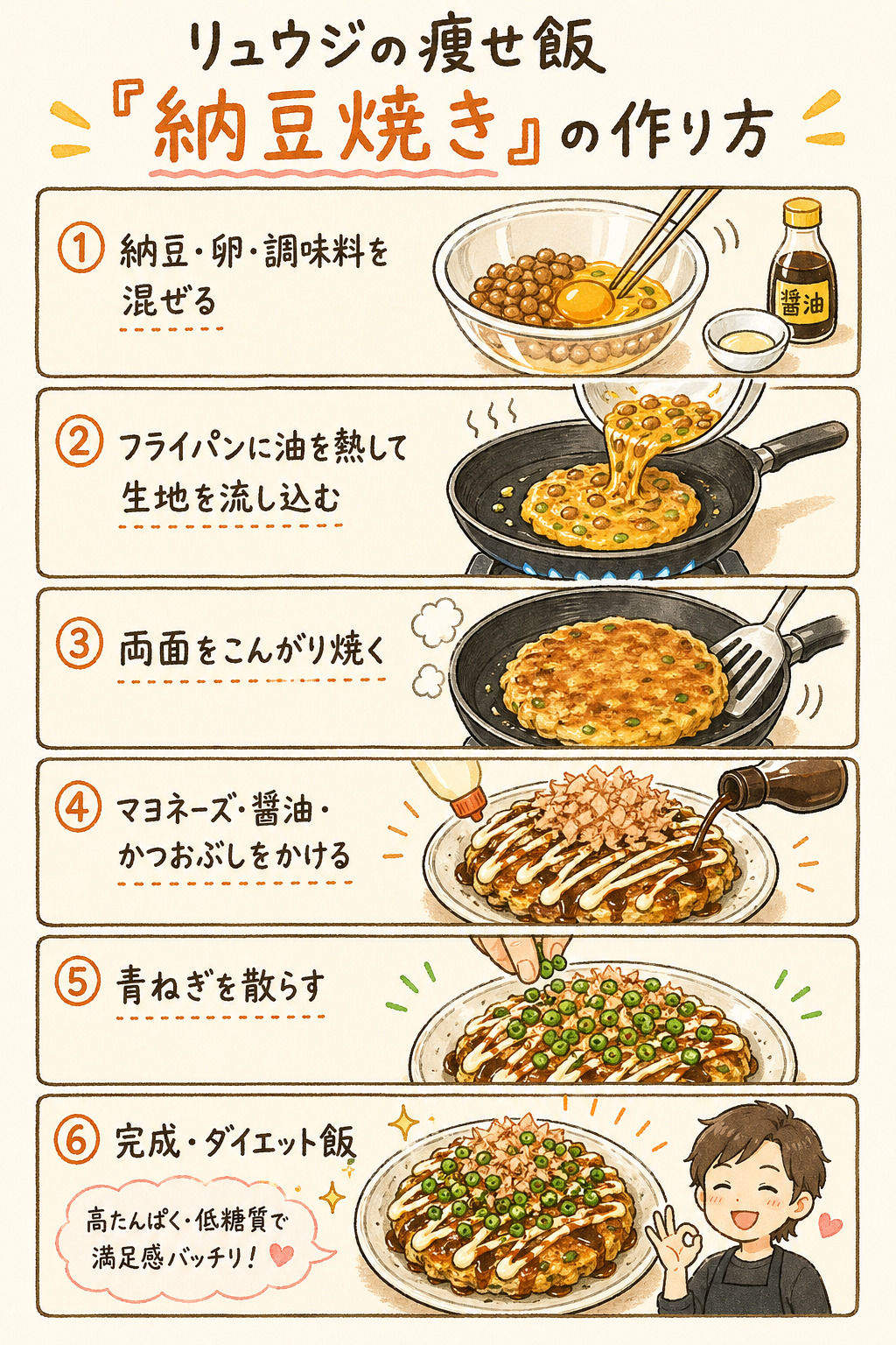 ふわふわ納豆焼き 手順図解