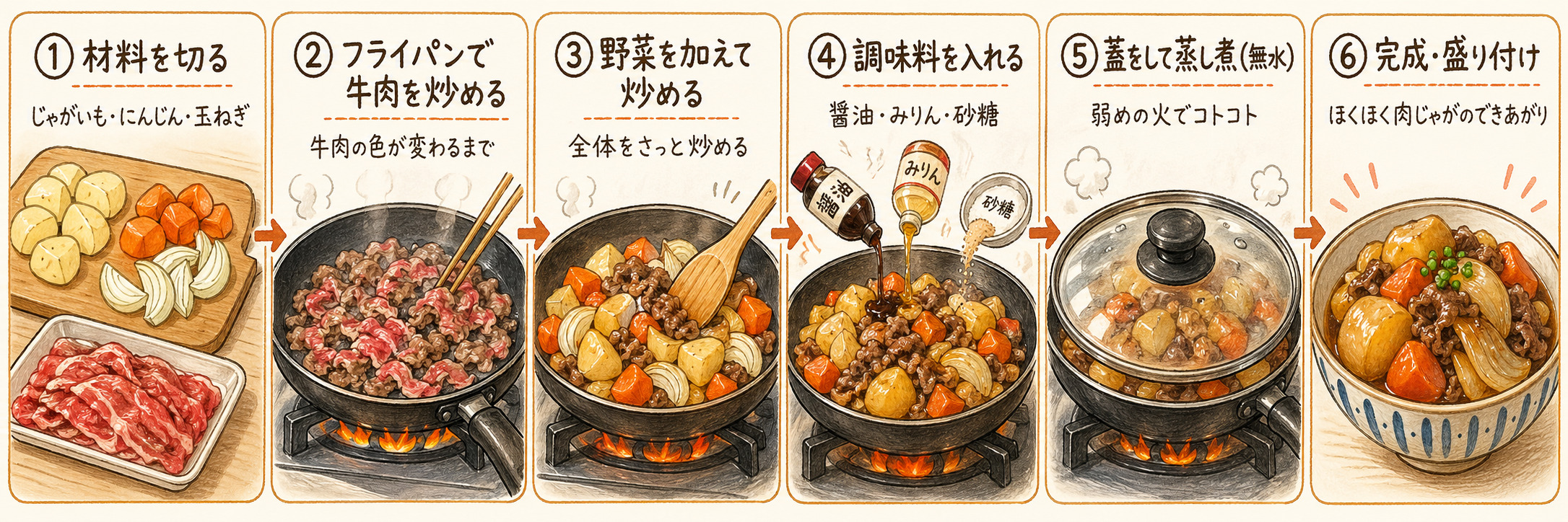 リュウジの至高の無水肉じゃがレシピ｜685万回再生「水を一滴も使わない」旨みギュッの作り方 手順図解