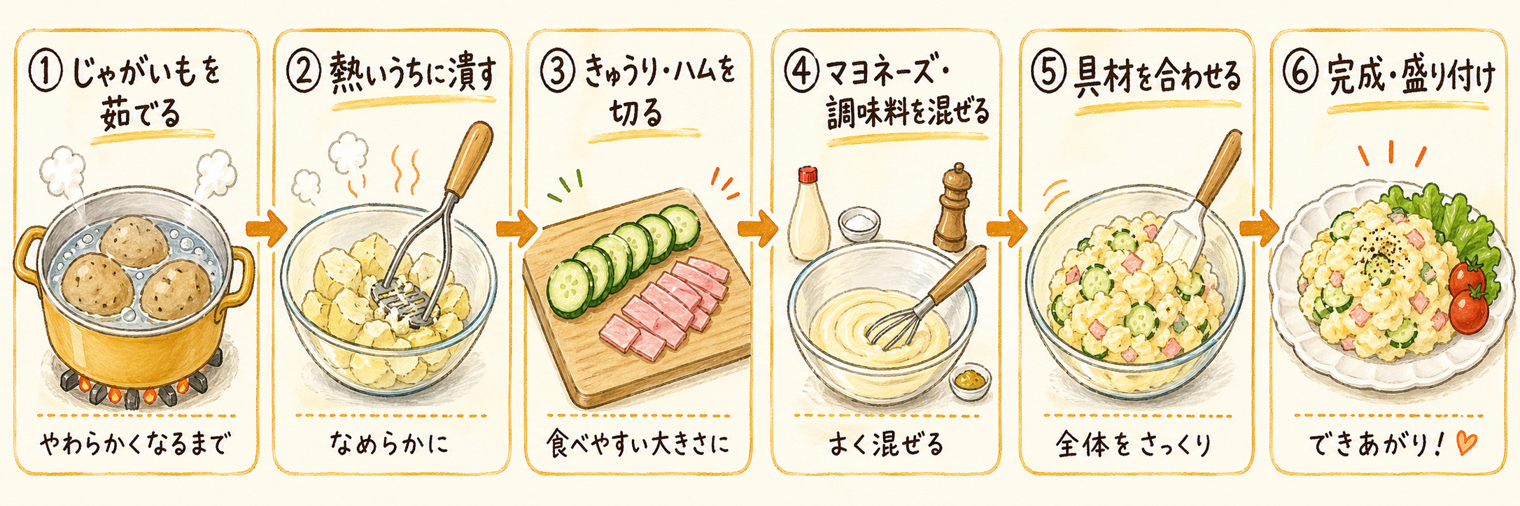 至高のポテトサラダ 手順図解