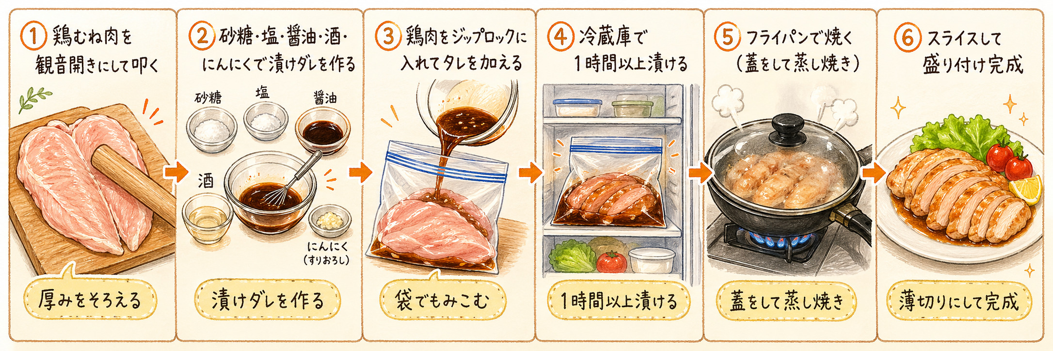 超絶柔らか鶏むね漬け 手順図解 リュウジのバズレシピ