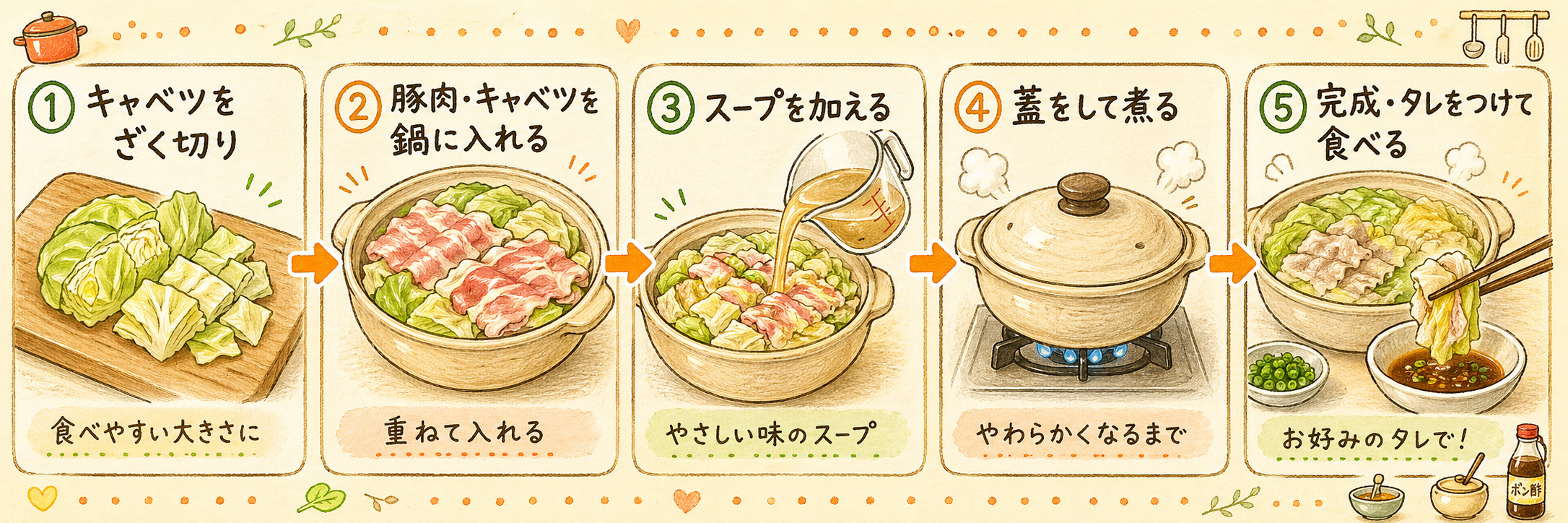 リュウジの超痩せキャベツ鍋レシピ｜681万回再生「キャベツ半玉＋鶏むね肉だけ」ヘルシー鍋の作り方 手順図解