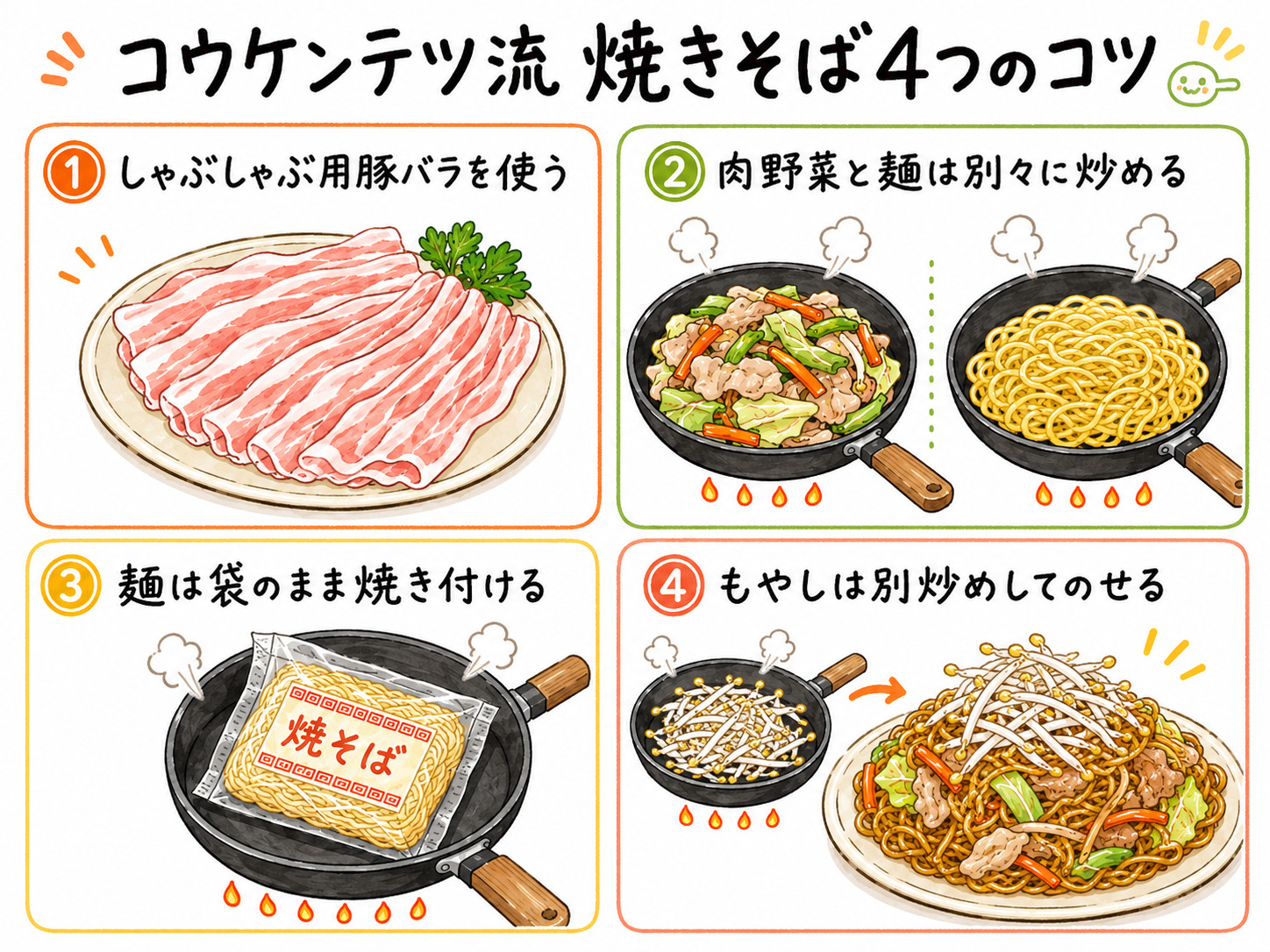 コウケンテツ流 焼きそば4つのコツ 図解