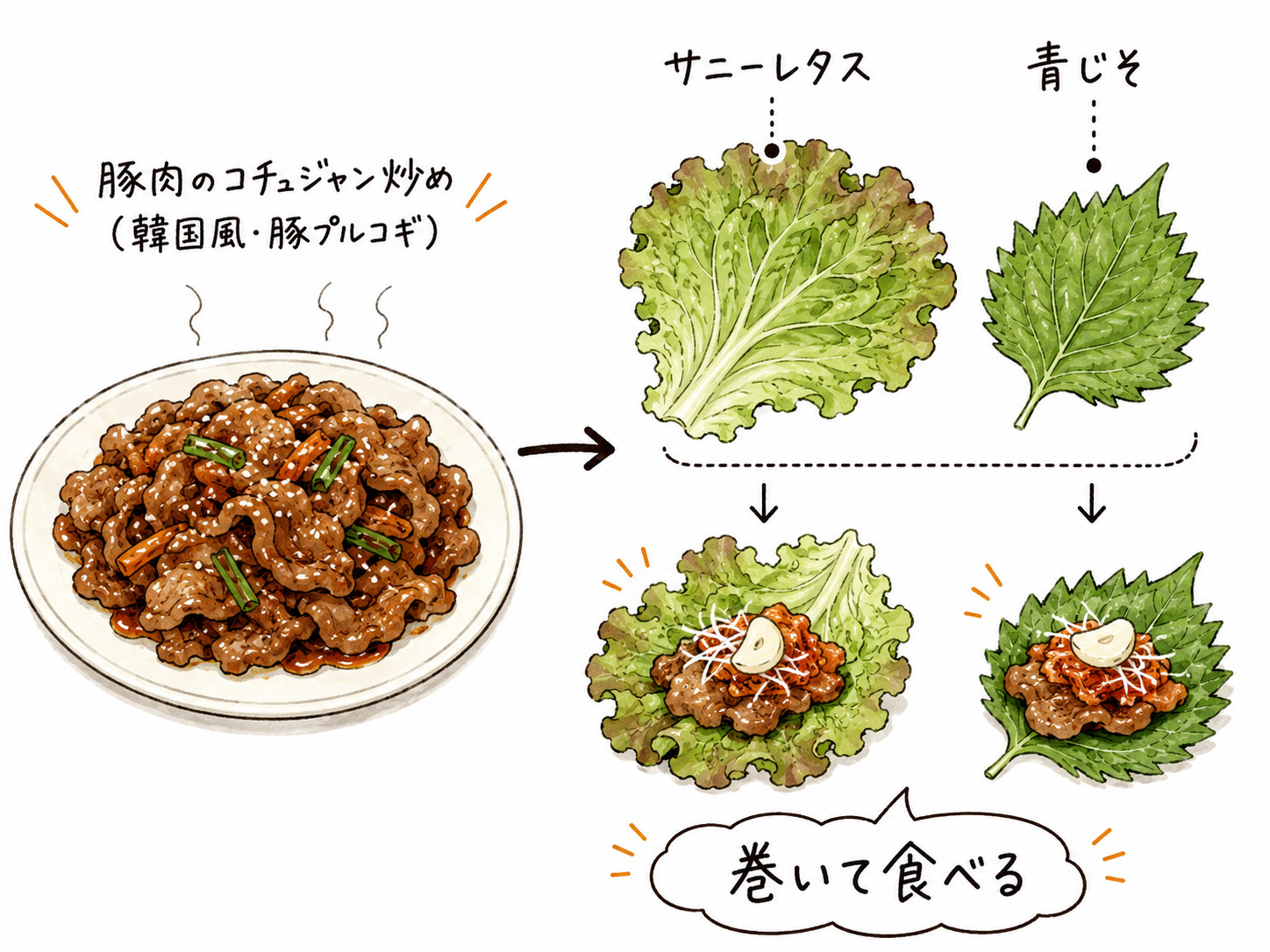 コウケンテツ 豚プルコギ レタス巻きの食べ方図解