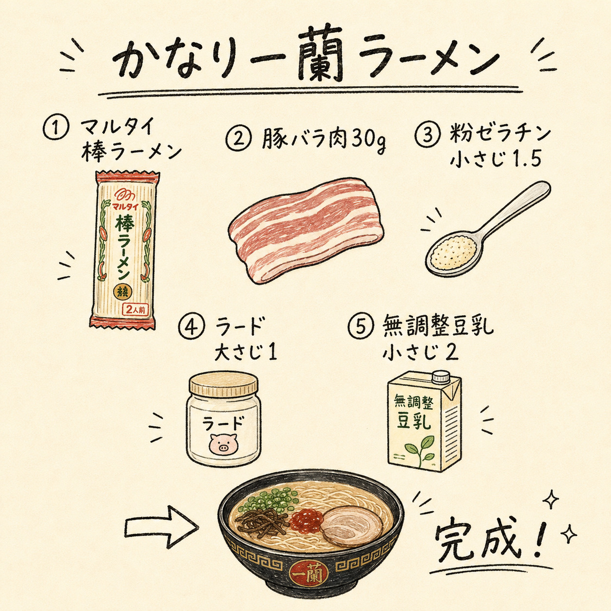 かなり一蘭ラーメン 材料図解イラスト