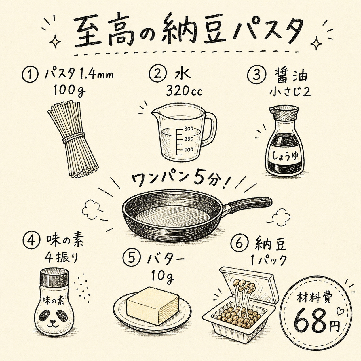 至高の納豆パスタ 材料図解イラスト