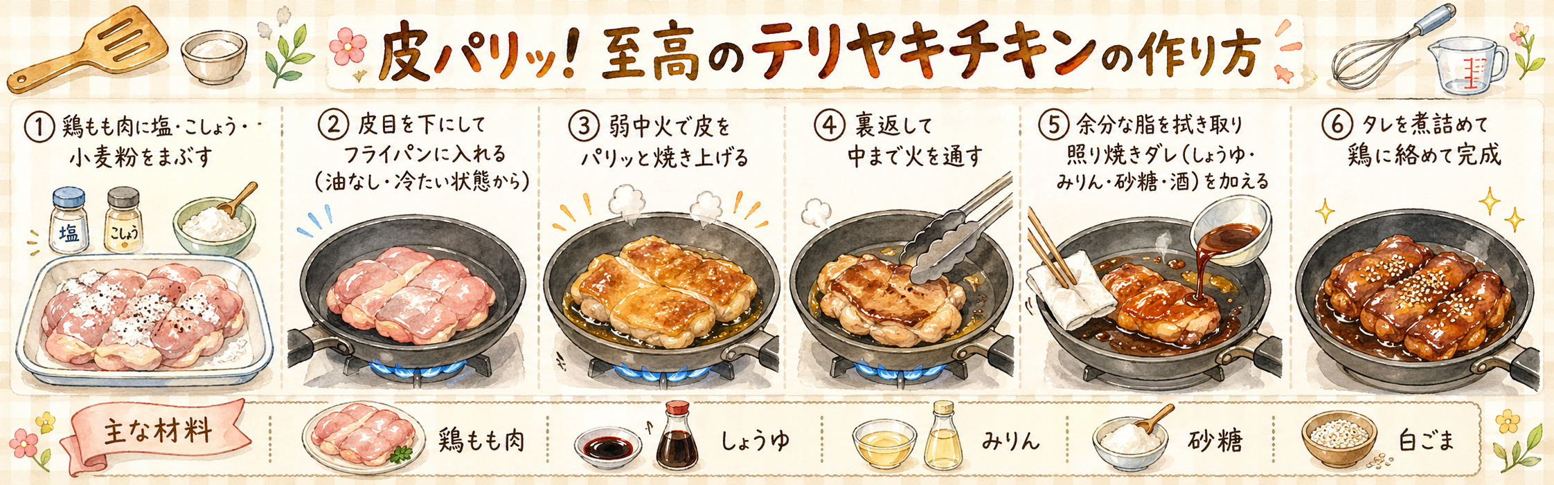 至高のテリヤキチキン 手順図解 6ステップ リュウジのバズレシピ